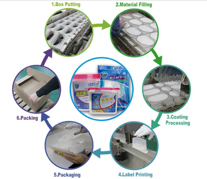 Free sample absorbing products dehumidifier box for household .jpg